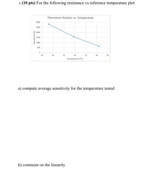 Solved 1. (10 pts) For the following resistance vs reference | Chegg.com