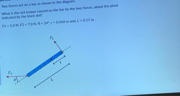 Solved Two forces act on a bar as shown in the diagram. What | Chegg.com