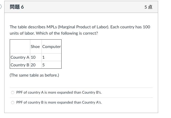 The Table Describes MPLs (Marginal Product Of Labor). | Chegg.com