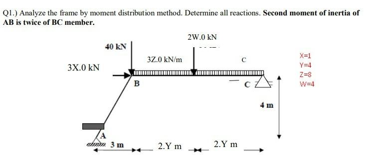 Solved Q1.) Analyze the frame by moment distribution method. | Chegg.com