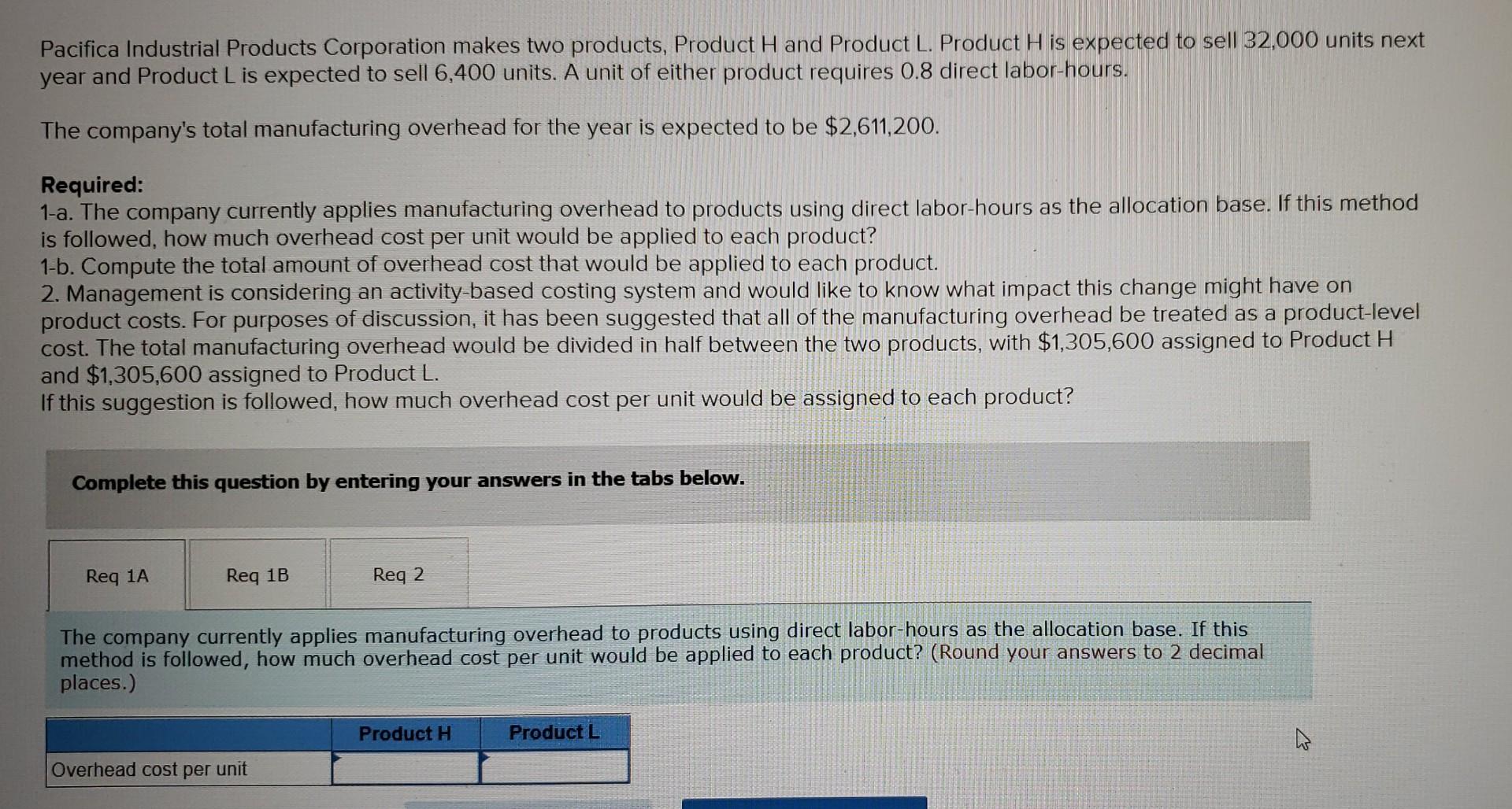 Solved Pacifica Industrial Products Corporation makes two