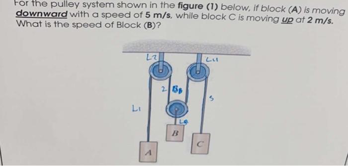 Solved For The Pulley System Shown In The Figure (1) Below, | Chegg.com