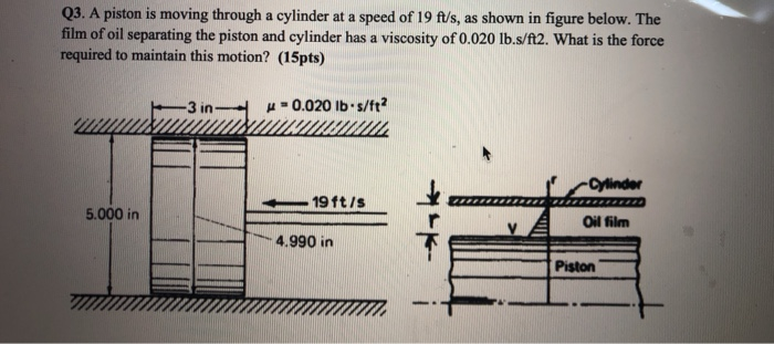 Solved Q3. A piston is moving through a cylinder at a speed | Chegg.com