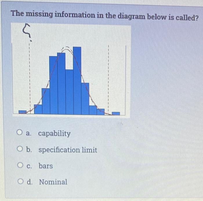 Solved The missing information in the diagram below is | Chegg.com