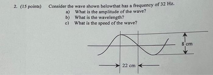 Solved Consider the wave shown belowthat has a frequency of | Chegg.com