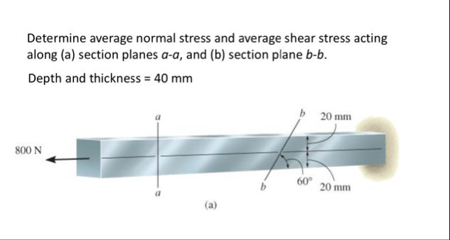 Solved Determine average normal stress and average shear | Chegg.com