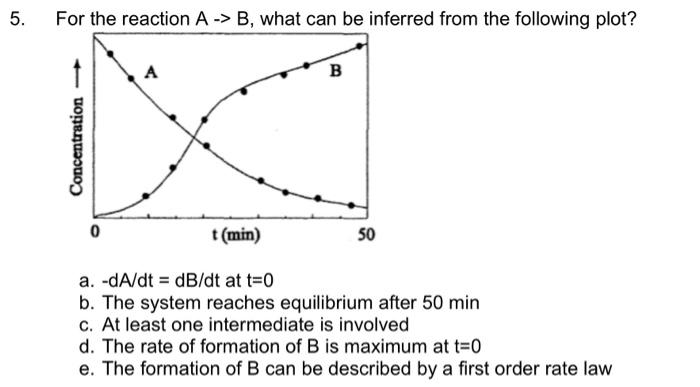 Solved For The Reaction A→B, What Can Be Inferred From The | Chegg.com