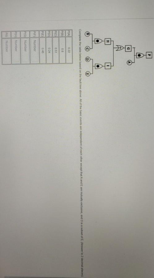 Solved H E Complete the table below based on the fault tree | Chegg.com