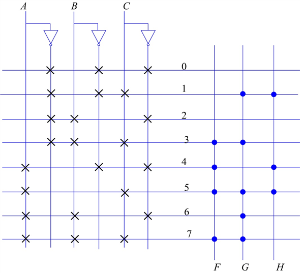 Solved: Chapter 5 Problem 15E Solution | Introduction To Logic Design ...