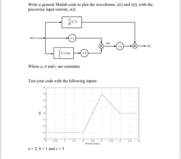 Solved Write a general Matlab code to plot the waveforms, | Chegg.com