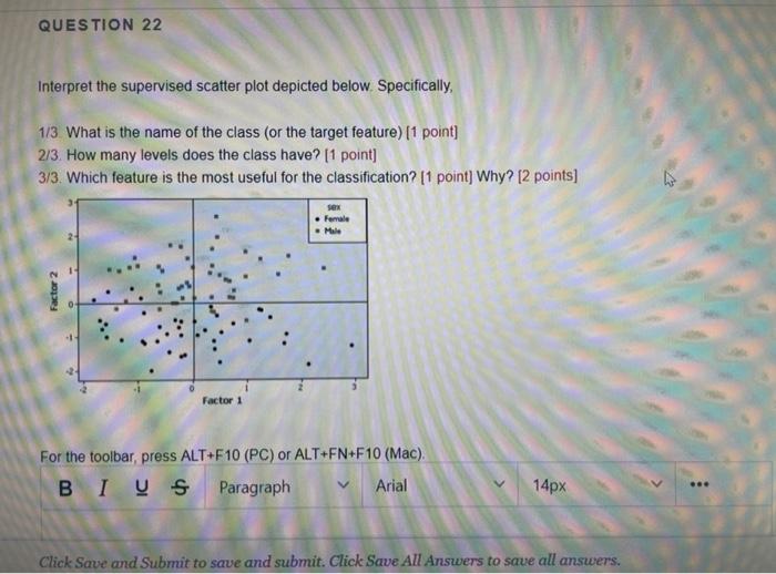 Solved QUESTION 22 Interpret the supervised scatter plot | Chegg.com