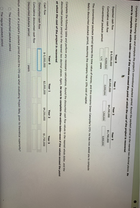 Solved Complete the following table and compute the | Chegg.com