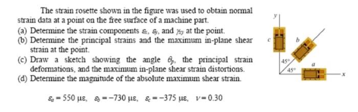 Solved The strain rosette shown in the figure was used to | Chegg.com
