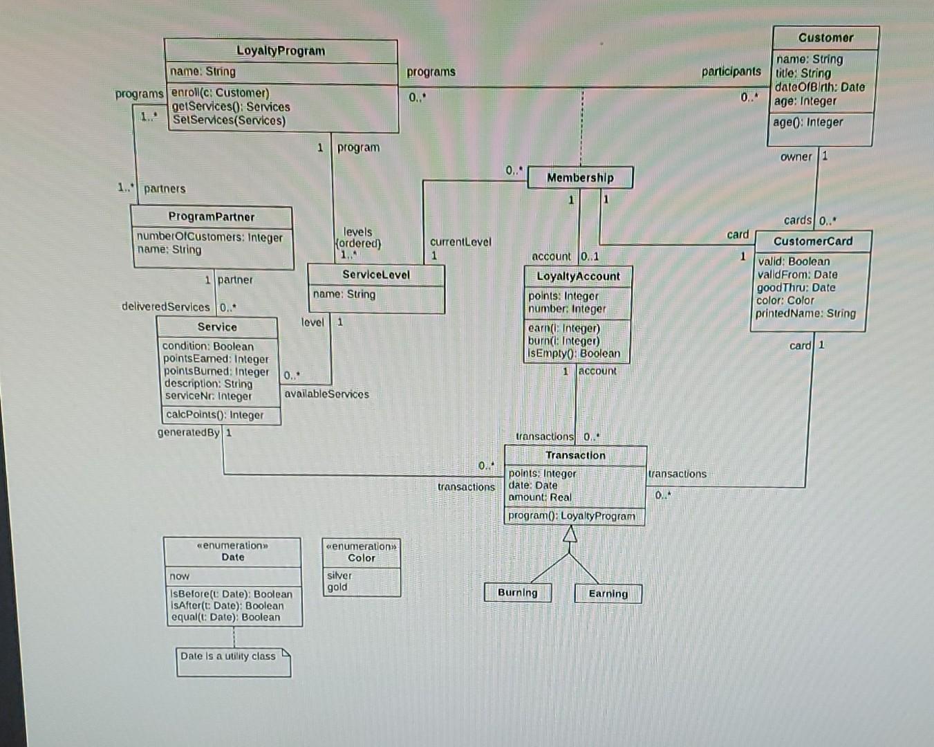 Solved Propiem detinition The class diagram below shows the | Chegg.com