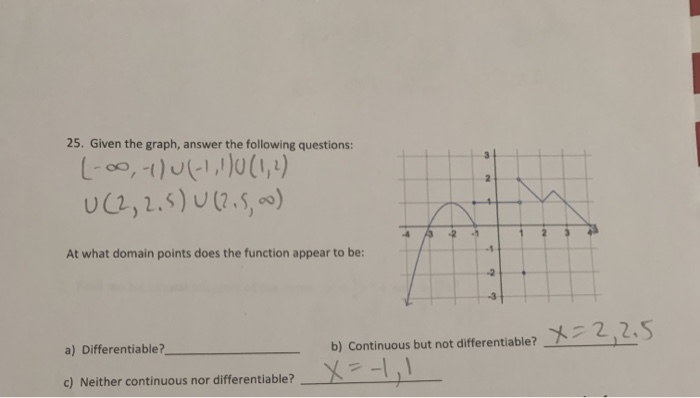 Solved 25. Given the graph, answer the following questions: | Chegg.com