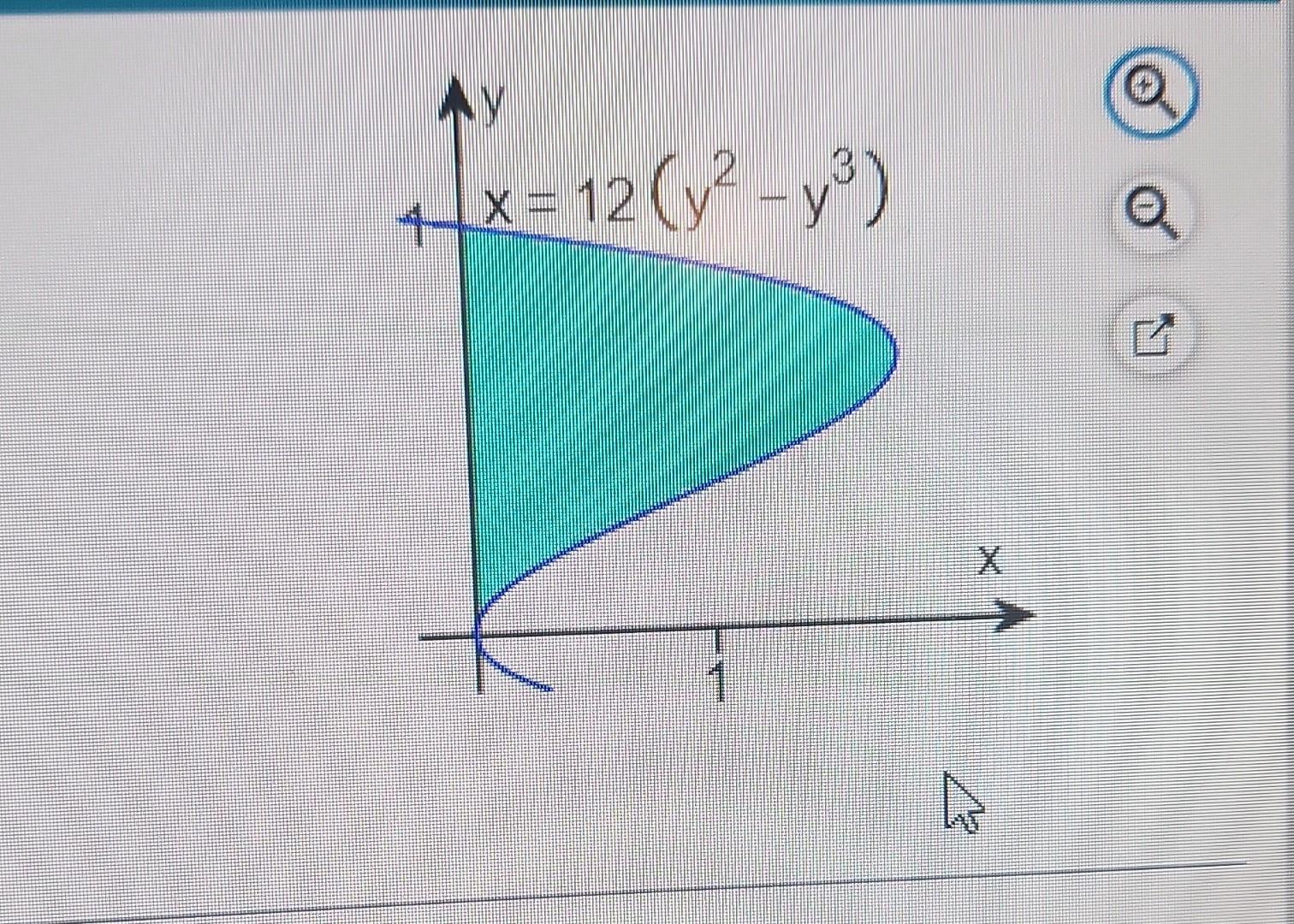 Solved Use the shell method to find the volumes of the | Chegg.com