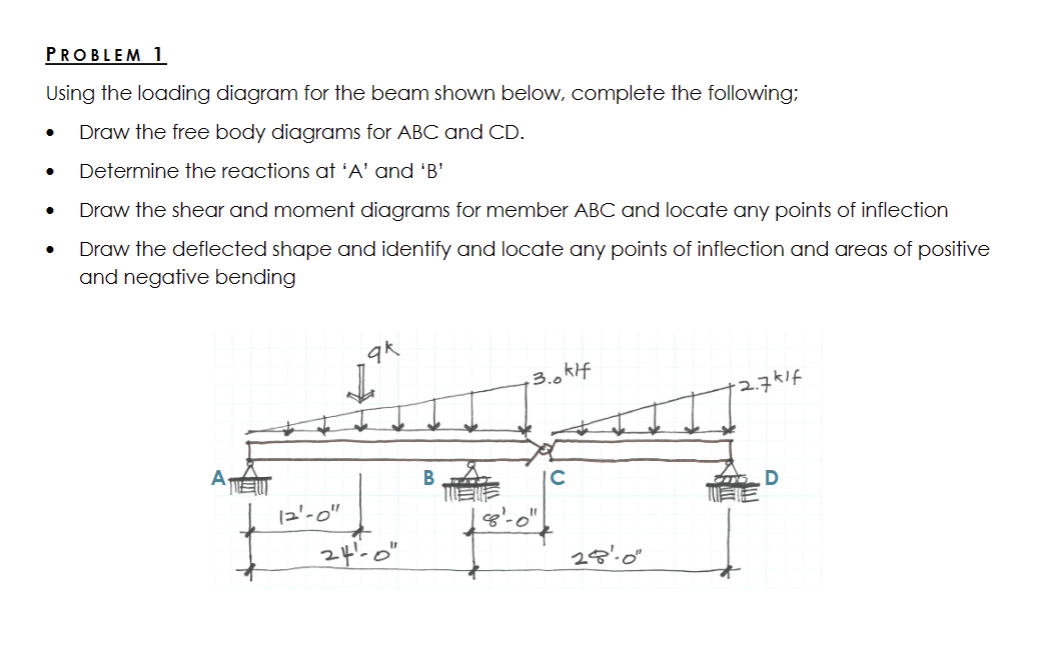 Solved PROBLEM 1Using the loading diagram for the beam shown | Chegg.com