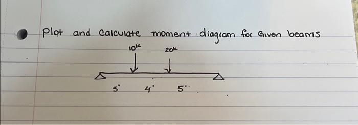 Solved Plot and calculate moment diagram for Given beams | Chegg.com