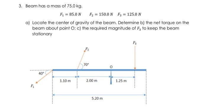 Solved 3 Beam Has A Mass Of 75 0 Kg Fi 85 0 N F2 15 Chegg Com