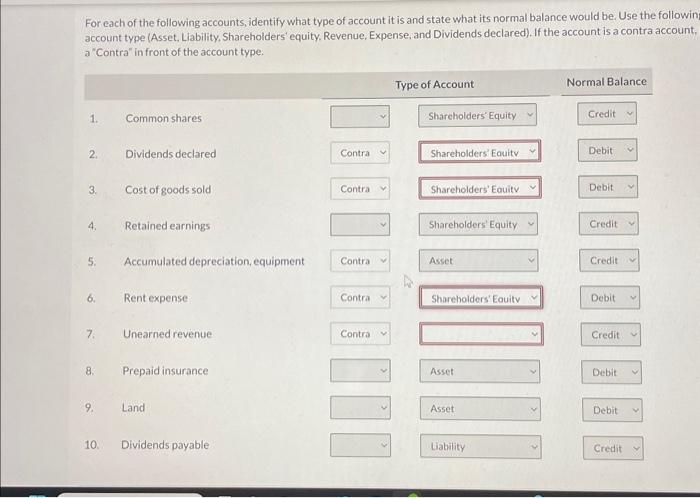 Solved For each of the following accounts, identify what | Chegg.com