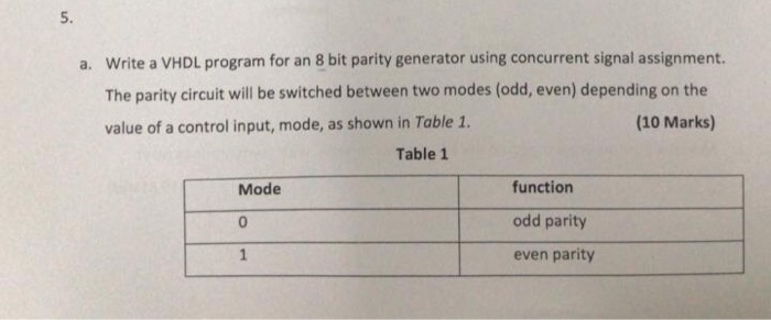 Solved 5. a. Write a VHDL program for an 8 bit parity | Chegg.com