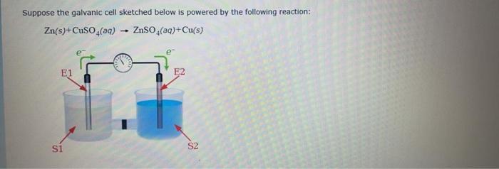 Solved Suppose the galvanic cell sketched below is powered | Chegg.com