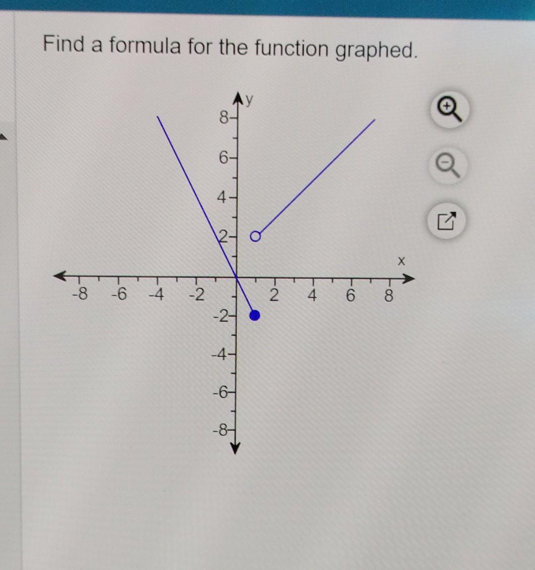 Solved Find A Formula For The Function Graphed Chegg Com