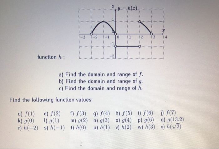 Solved Exercise 3 7 Below Are Three Graphs For The Funct Chegg Com