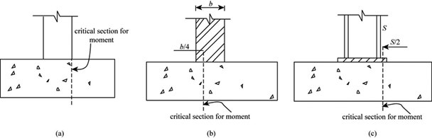 Wide Beam Shear In Footing Formula - The Best Picture Of Beam