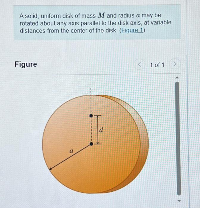 Solved A Solid Uniform Disk Of Mass M And Radius A May Be Chegg Com