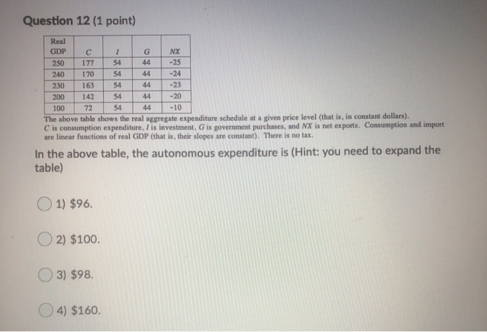 Solved In general, the steeper the aggregate expenditure | Chegg.com