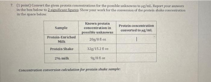 Protein shop concentration converter