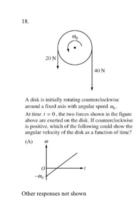 Solved N N A Disk Is Initially Rotating Chegg Com