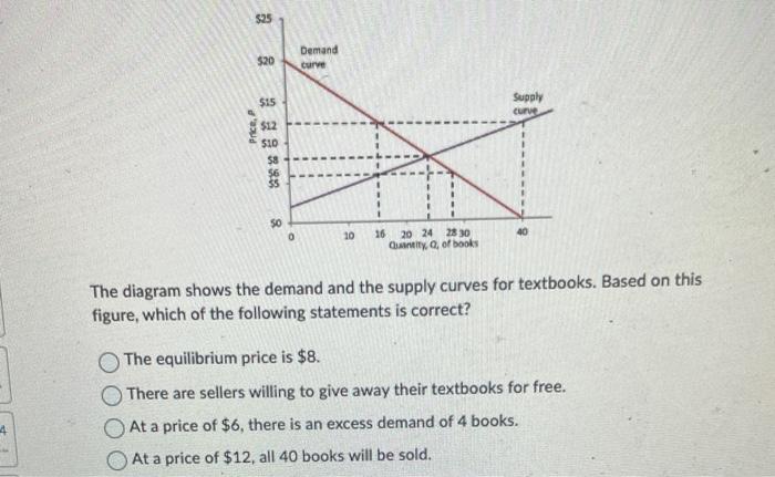 Solved The figure below depicts the effect of a change in | Chegg.com