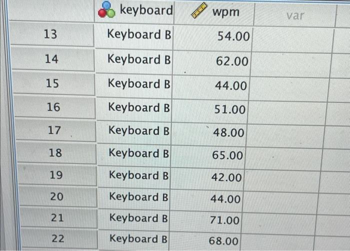 Solved A psychologist studying the human factors of computer