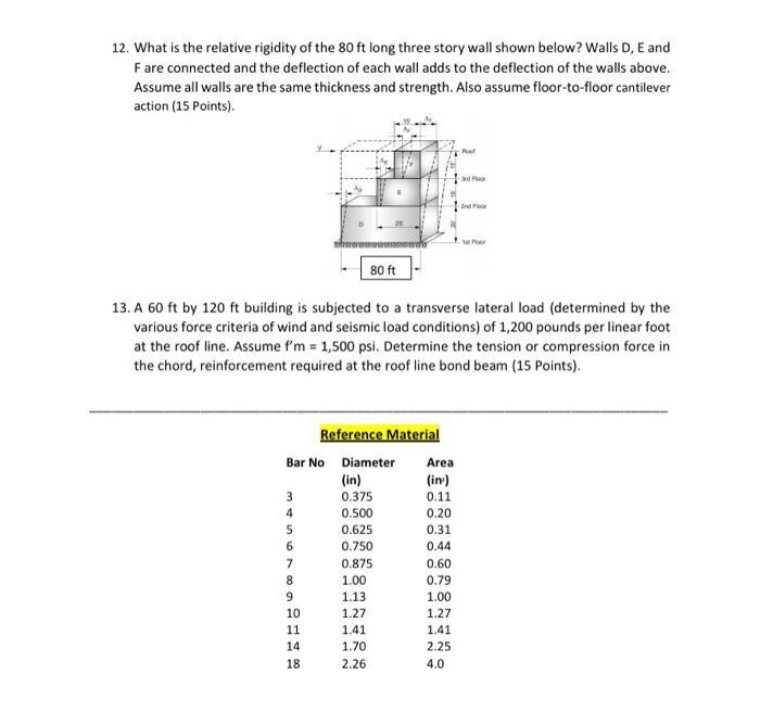 Solved 12. What is the relative rigidity of the 80 ft long | Chegg.com