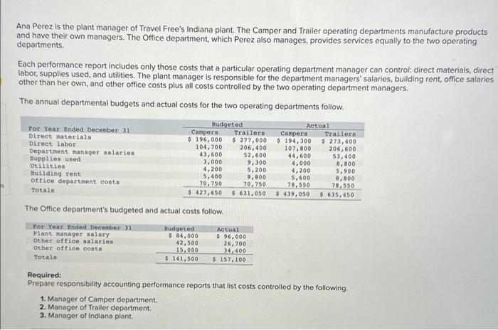 solved-ana-perez-is-the-plant-manager-of-travel-free-s-chegg