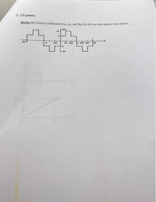 Solved 3. [15 points] Derive the Fourier coefficients ( | Chegg.com