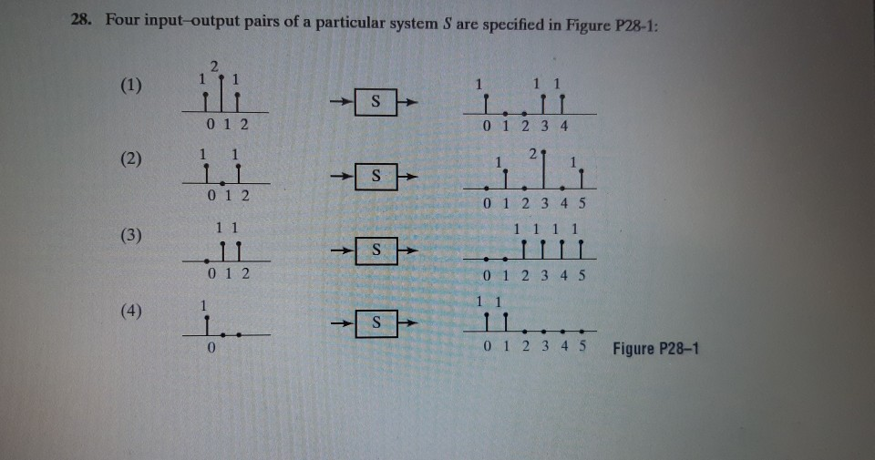 Solved 28. Four input-output pairs of a particular system S | Chegg.com