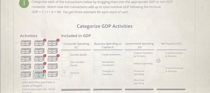 Solved Categorize each of the transactions below by dragging | Chegg.com