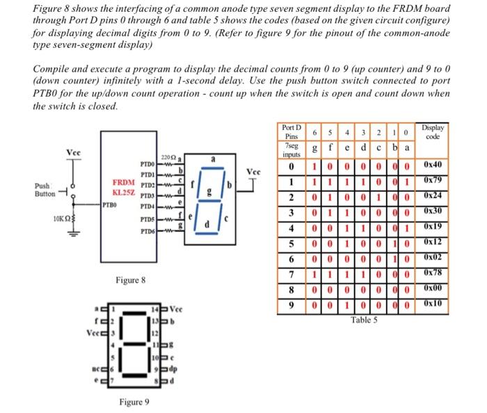 Solved Figure 8 shows the interfacing of a common anode type | Chegg.com