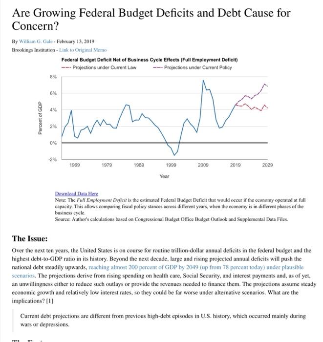 Solved Are Growing Federal Budget Deficits and Debt Cause | Chegg.com