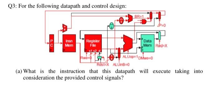 Solved Q3: For the following datapath and control design: | Chegg.com