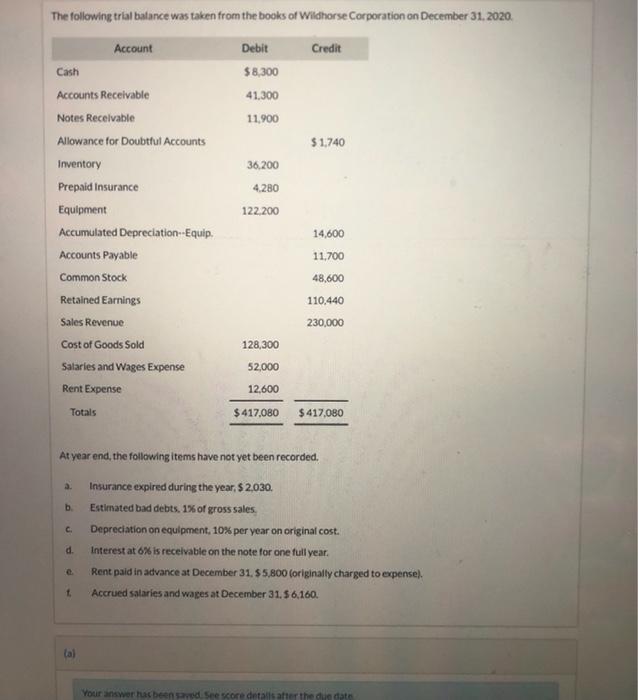 Solved The following trial balance was taken from the books | Chegg.com