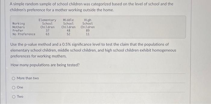 Solved A simple random sample of school children was | Chegg.com
