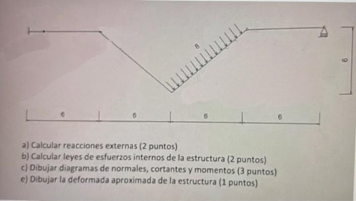 6 a) Calcular reacciones externas (2 puntos) b) Calcular leyes de esfuerzos internos de la estructura (2 puntos) c) Dibujar d