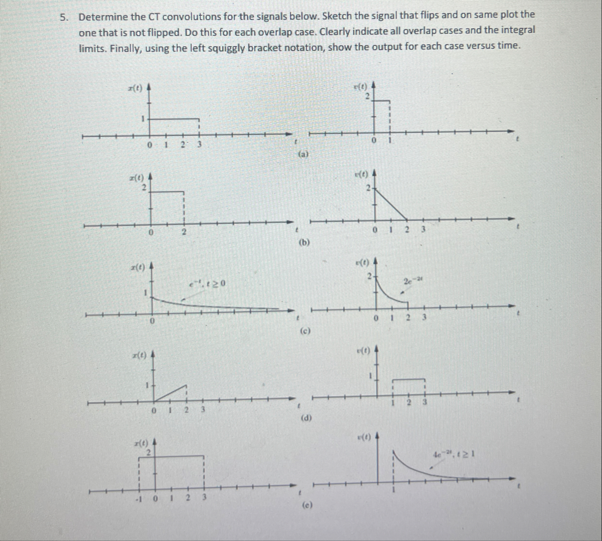 Determine the CT convolutions for the signals below. | Chegg.com