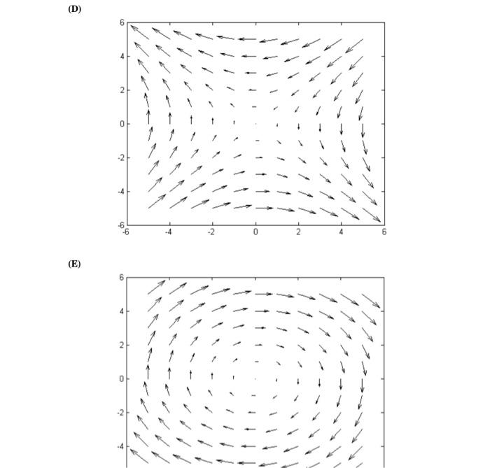 Solved Which of the below graphs is of the following vector | Chegg.com