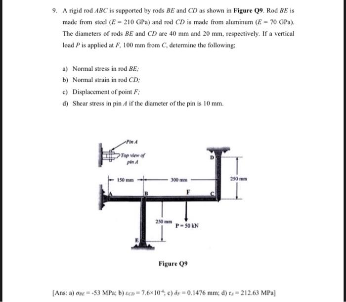 Solved 9 A Rigid Rod Abc Is Supported By Rods Be And Cd As Chegg Com