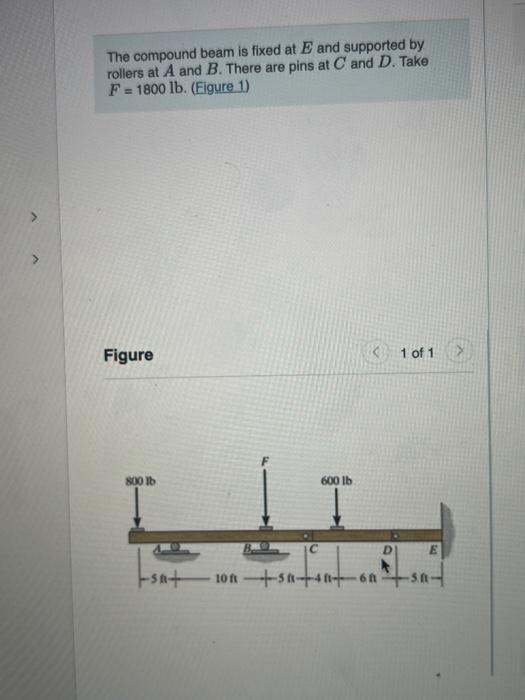 The compound beam is fixed at \( E \) and supported by rollers at \( A \) and \( B \). There are pins at \( C \) and \( D \).